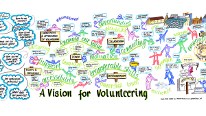 Creating a volunteering Strategy for Birmingham